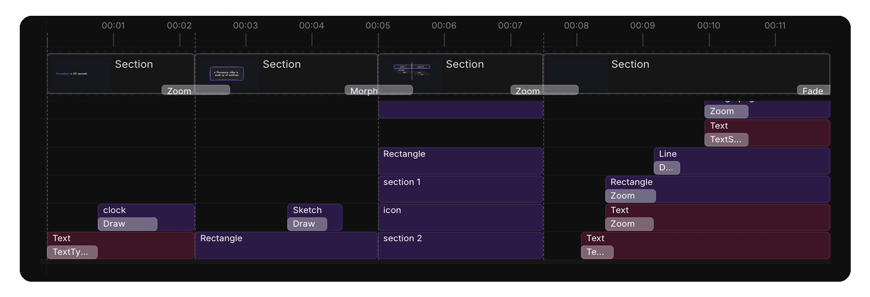 FrameZero timeline showing section blocks